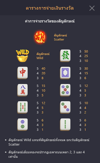 Mahjong Ways 2 สล็อตค่าย pgslot fish