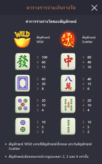 Mahjong Ways สล็อตค่าย pgslot fish