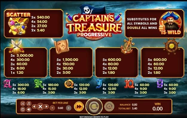 Captains Treasure Progressive slotxo pgslot 168 vip เว็บตรง