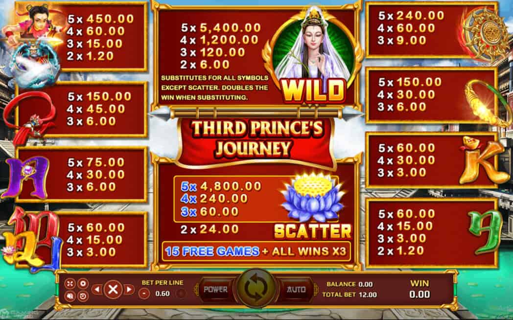 Third Prince’s Journey slotxo pgslot 168 vip เว็บตรง