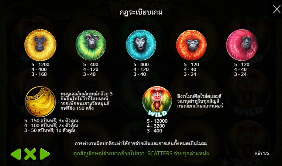 7 Monkeys Pragmatic Play Pgslot 168 vip ทางเข้า