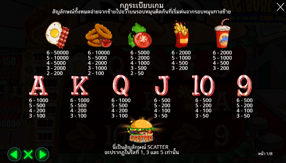 Big Burger Load it up with Xtra cheese Pragmatic Play Pgslot 168 vip ทางเข้า