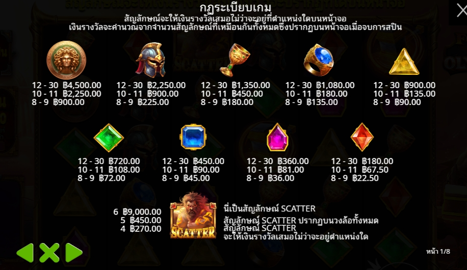 Forge of Olympus Pragmatic Play Pgslot 168 vip ทางเข้า