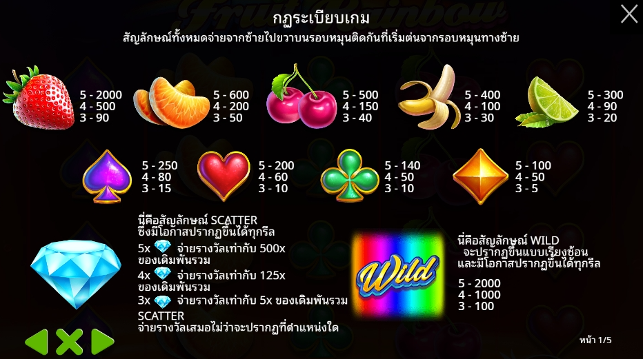 Fruit Rainbow Pragmatic Play Pgslot 168 vip ทางเข้า