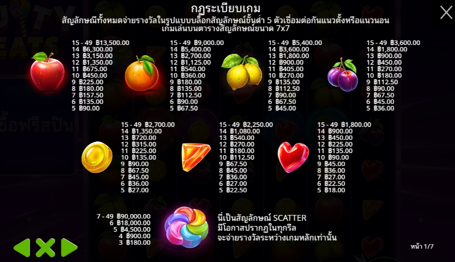 Fruity Treats Pragmatic Play Pgslot 168 vip ทางเข้า