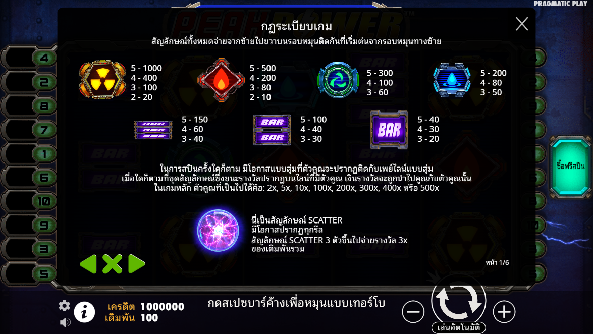 Peak Power Pragmatic Play Pgslot 168 vip ทางเข้า