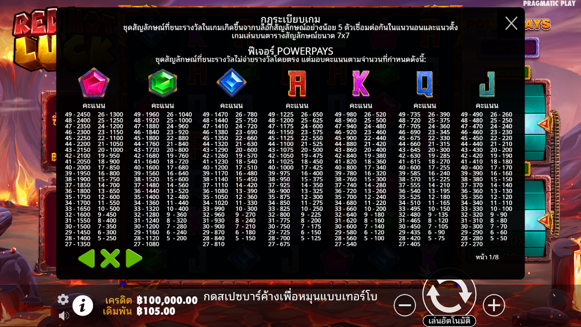 Red Hot Luck Pragmatic Play Pgslot 168 vip ทางเข้า