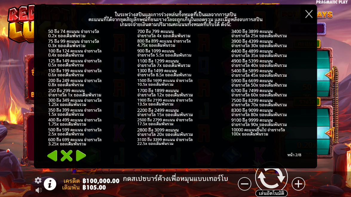 Red Hot Luck Pragmatic Play pgslot 168 vip เว็บตรง