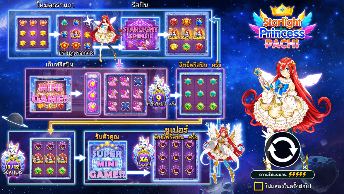 Starlight Princess Pachi Pragmatic Play Pgslot 168 vip ฟรีเครดิต