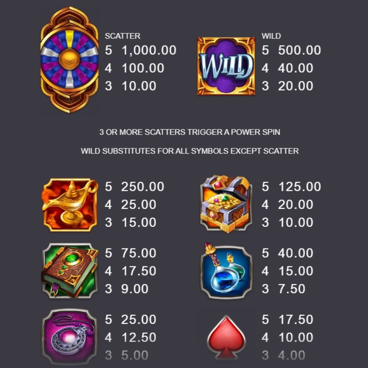 10,000 Wishes Microgaming pgslot 168 vip ฟรีเครดิต