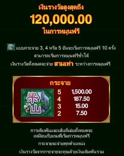 108 Heroes Microgaming pgslot 168 vip ฝาก ถอน