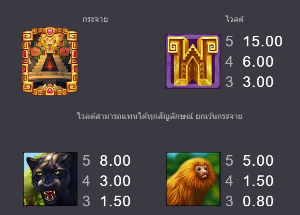 Amazon - Lost Gold Microgaming pgslot 168 vip สล็อต