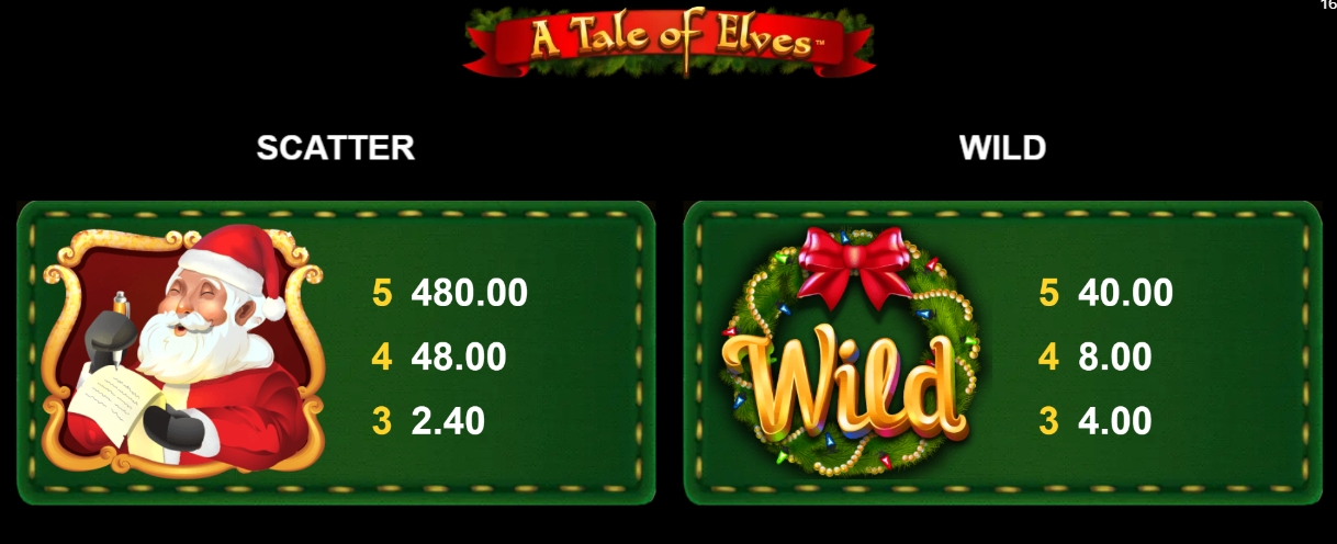 A Tale of Elves Microgaming pgslot 168 vip ทางเข้า