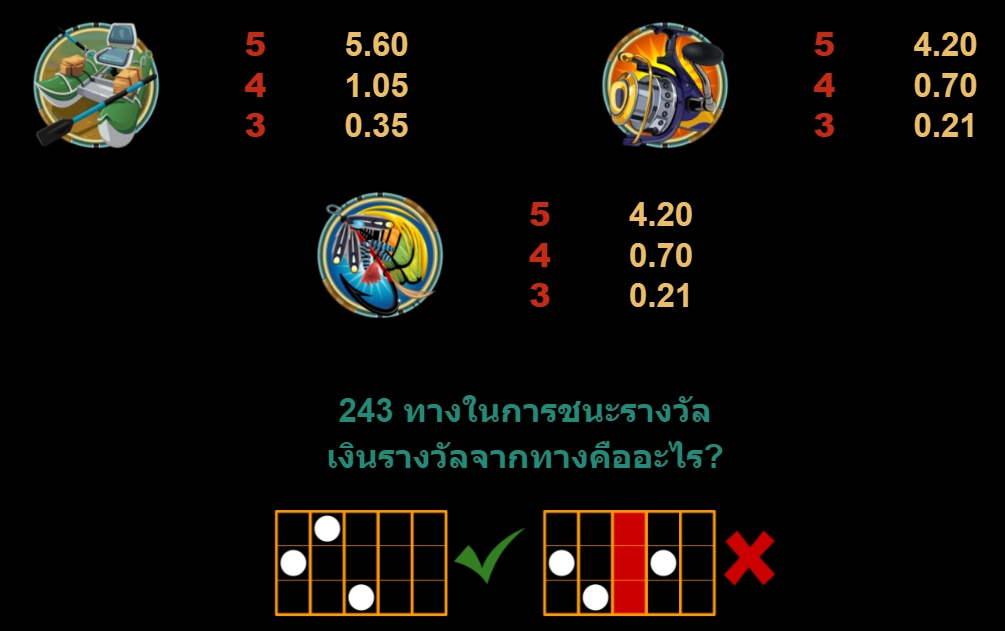 Alaskan Fishing Microgaming pgslot 168 vip เว็บตรง