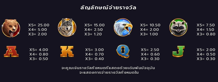 Bison Moon Microgaming pgslot 168 vip ทางเข้า