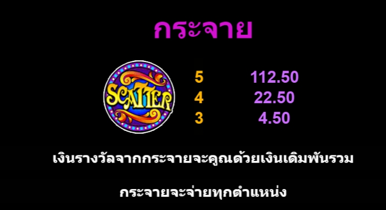 Carnaval Microgaming pgslot 168 vip ทางเข้า