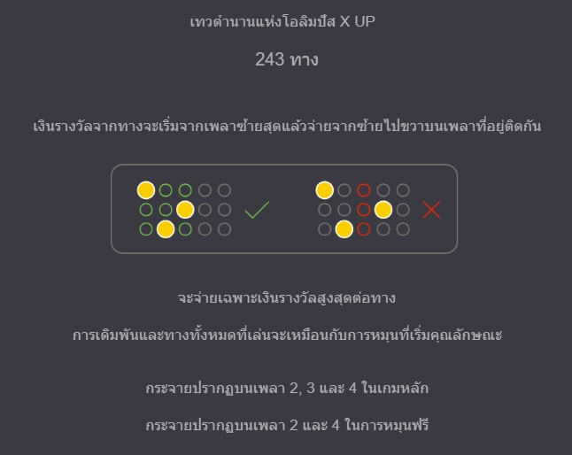 Chronicles of Olympus X UP Microgaming pgslot 168 vip ฝาก ถอน