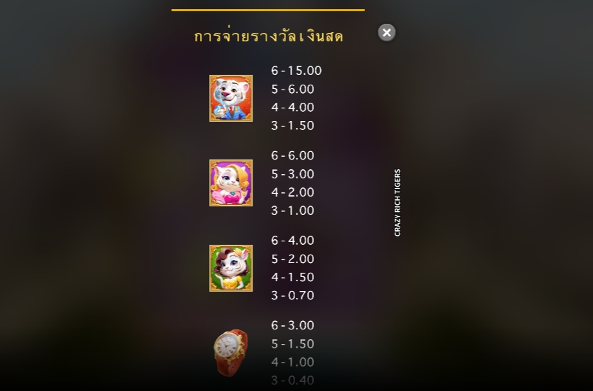 Crazy Rich Tigers Microgaming pgslot 168 vip เว็บตรง