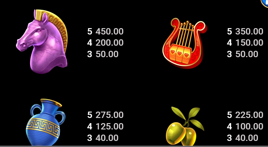 Divine Riches Helios Microgaming pgslot 168 vip เว็บตรง