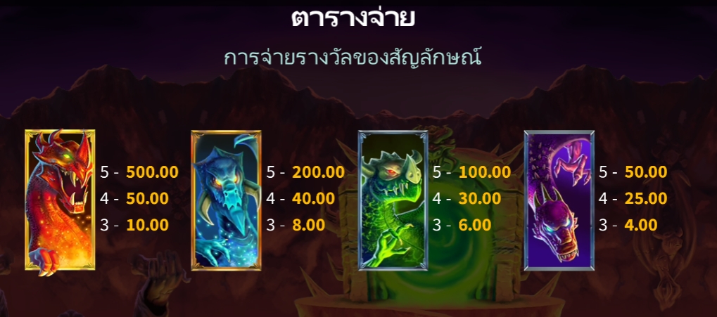 Dragon's Keep Microgaming pgslot 168 vip เว็บตรง