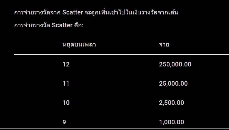 Emerald Gold Microgaming pgslot 168 vip ทางเข้า