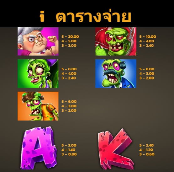 Granny Vs Zombies Microgaming pgslot 168 vip เว็บตรง