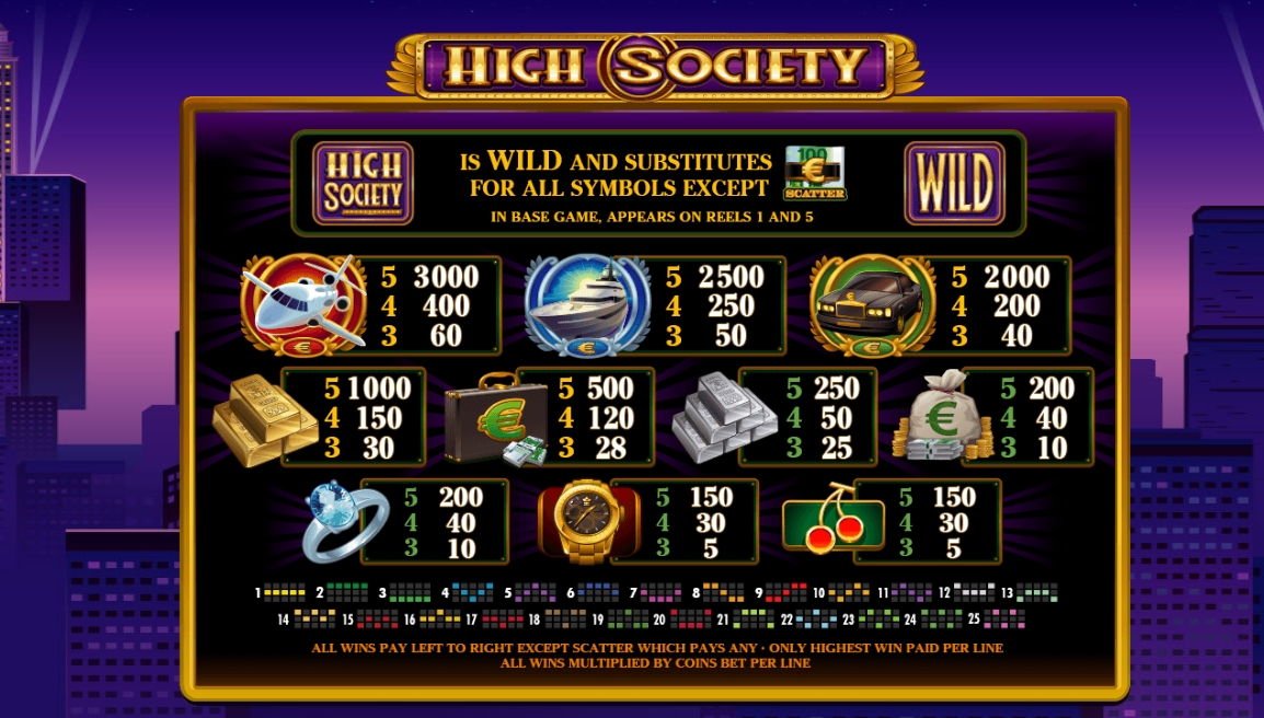 High Society Microgaming pgslot 168 vip ทางเข้า