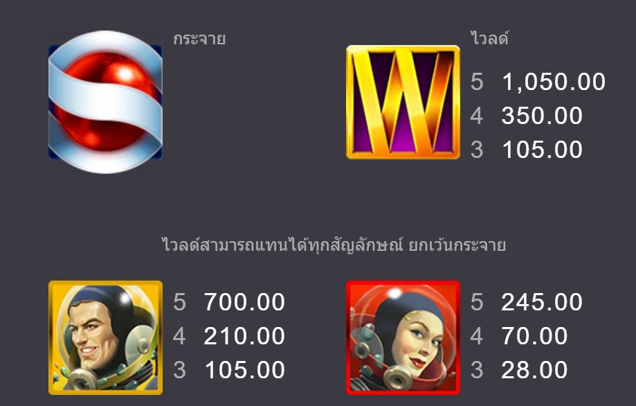 Aquanauts Microgaming pgslot 168 vip ฝาก ถอน