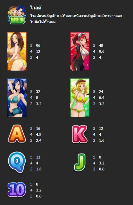 BIKINI QUEENS Mannaplay pgslot168 vip ฝาก ถอน