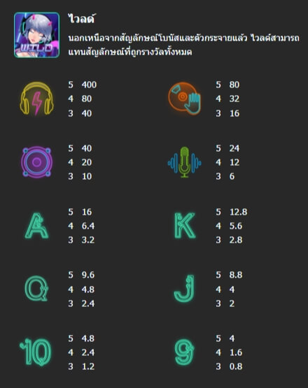 CARNIVAL BEAT Mannaplay pgslot168 vip เว็บตรง