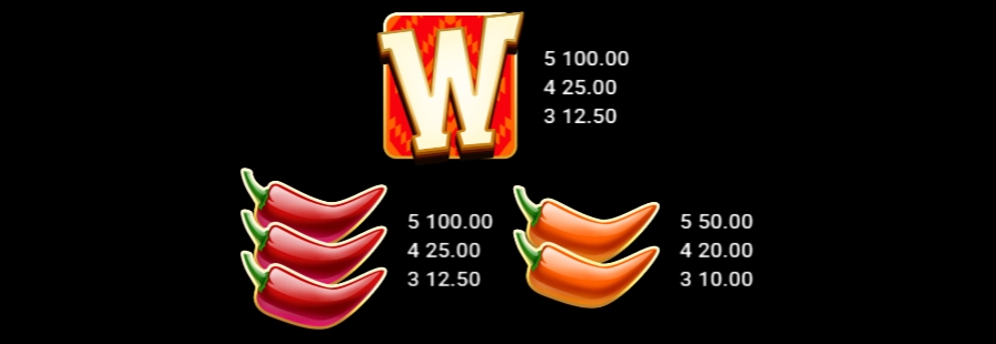 Chilli Pepe Hot Stacks Microgaming pgslot 168 vip เว็บตรง