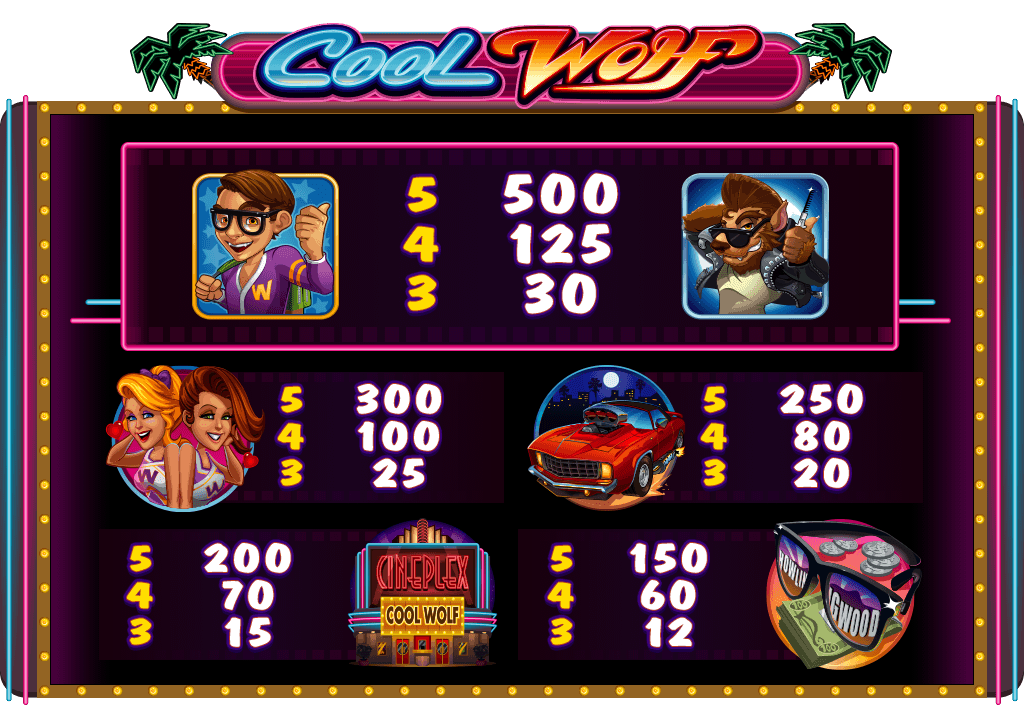 Cool Wolf Microgaming pgslot 168 vip ทางเข้า