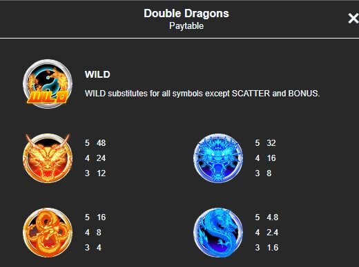 DOUBLE DRAGONS Mannaplay pgslot168 vip ทางเข้า