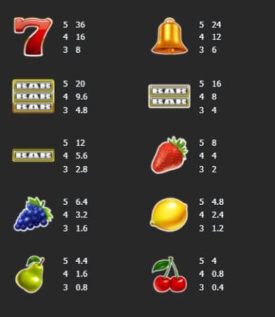 FRUIT SPLASH Mannaplay pgslot168 vip ฝาก ถอน