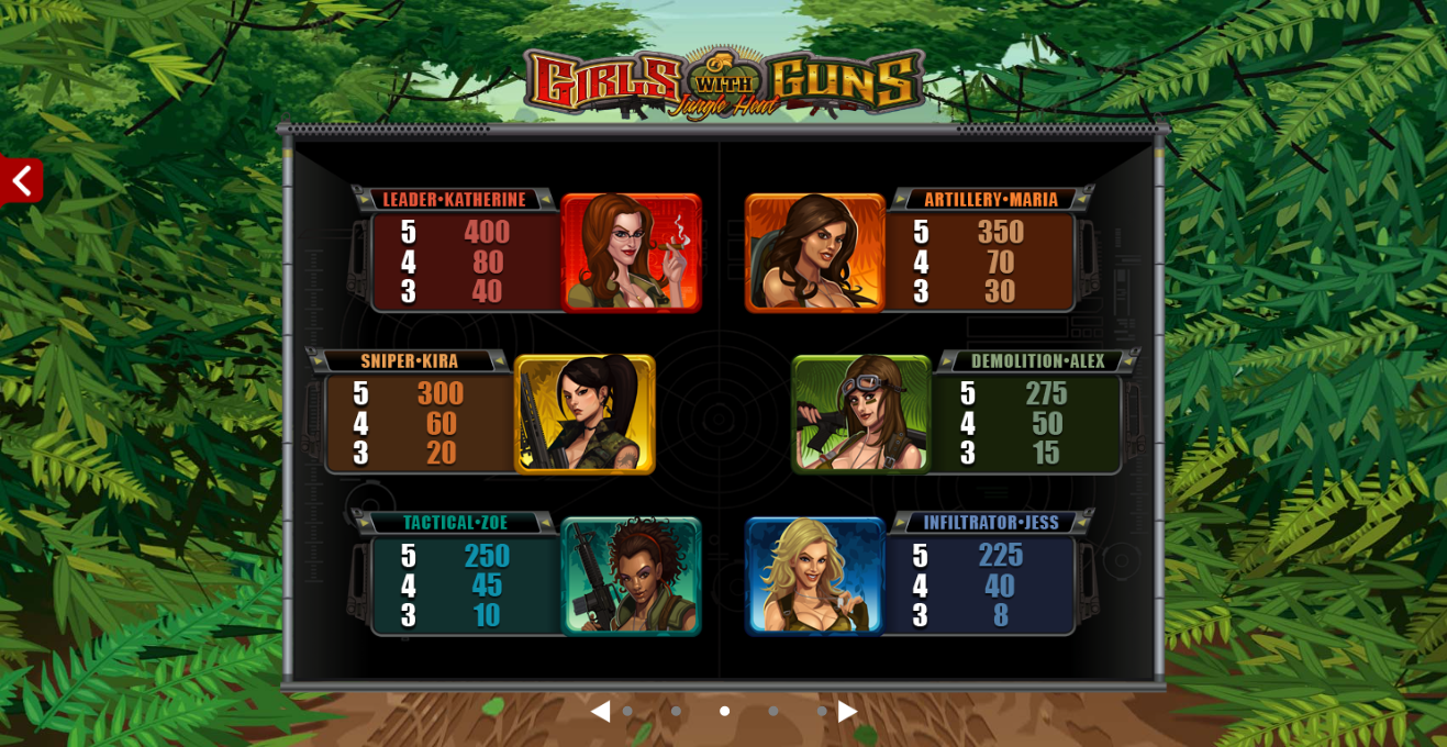 Girls With Guns - Jungle Heat Microgaming pgslot 168 vip ฝาก ถอน