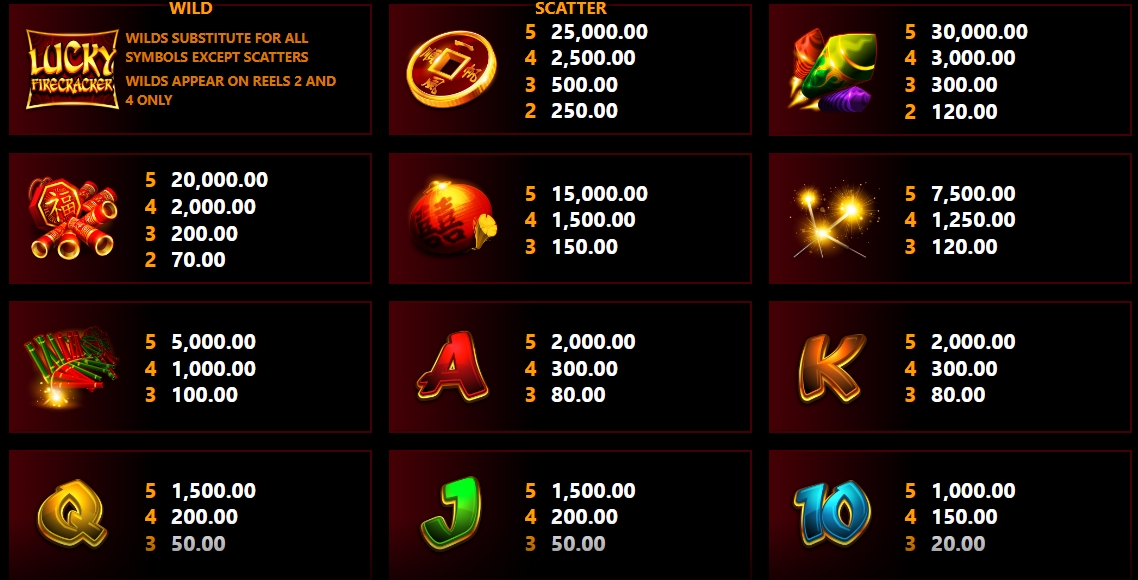 Lucky Firecracker Microgaming pgslot 168 vip ทางเข้า