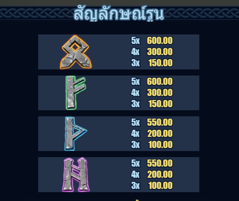 Masters Of Valhalla Microgaming pgslot 168 vip ฝาก ถอน