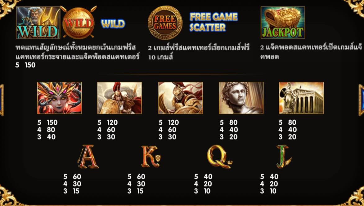 Medusa's Quest Live22 pgslot168 vip ฟรีเครดิต