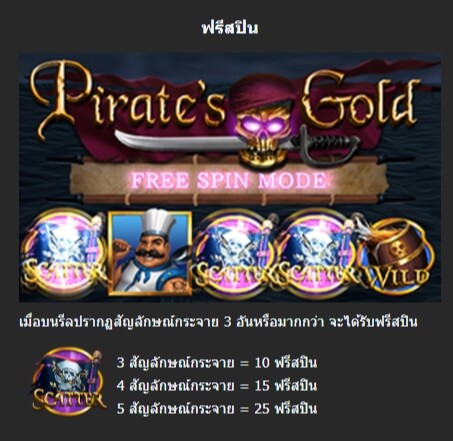 PIRATE'S GOLD Mannaplay pgslot168 vip ทดลองเล่น