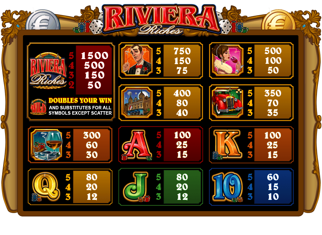 Riviera Riches Microgaming pgslot 168 vip ทางเข้า