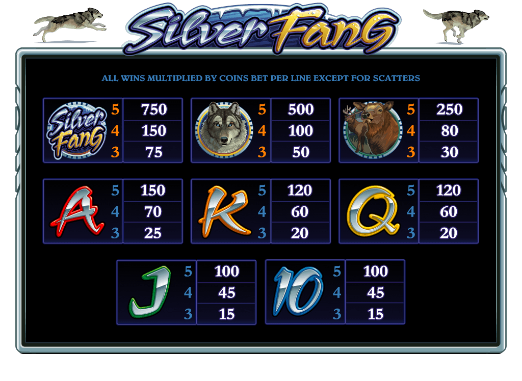 Silver Fang Microgaming pgslot 168 vip เว็บตรง