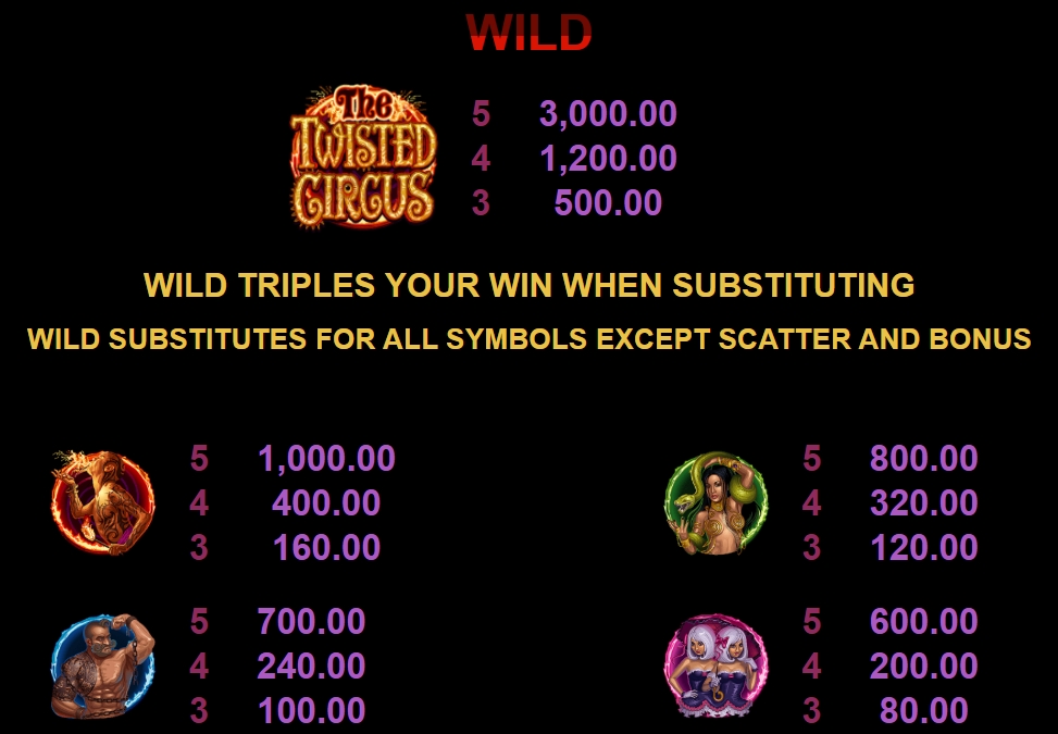 The Twisted Circus Microgaming pgslot 168 vip ฝาก ถอน