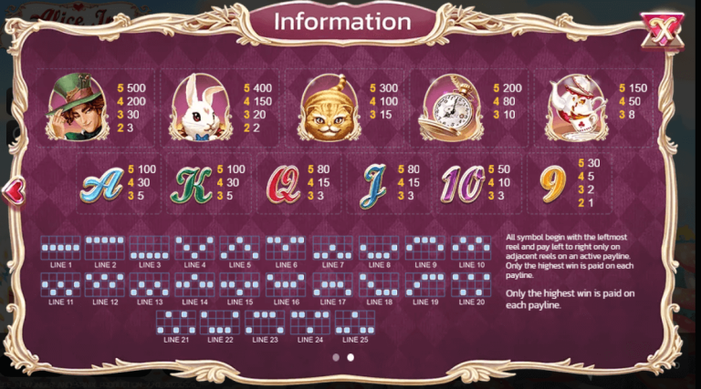 Alice In Wonderland SPINIX pgslot168 vip ทางเข้า