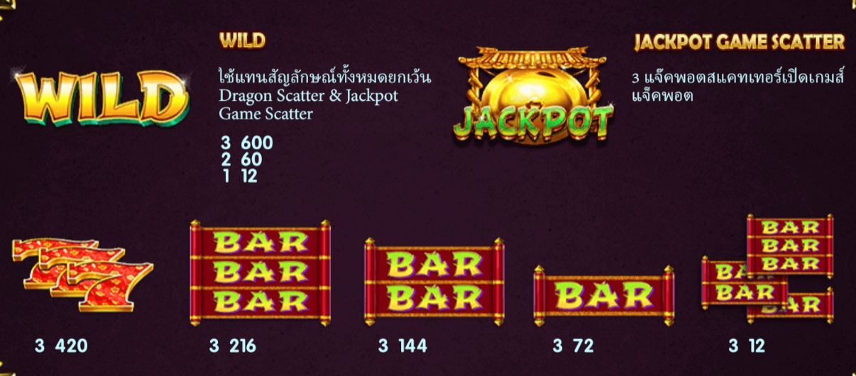 Dragon 7 Live22 pgslot168 vip ฟรีเครดิต