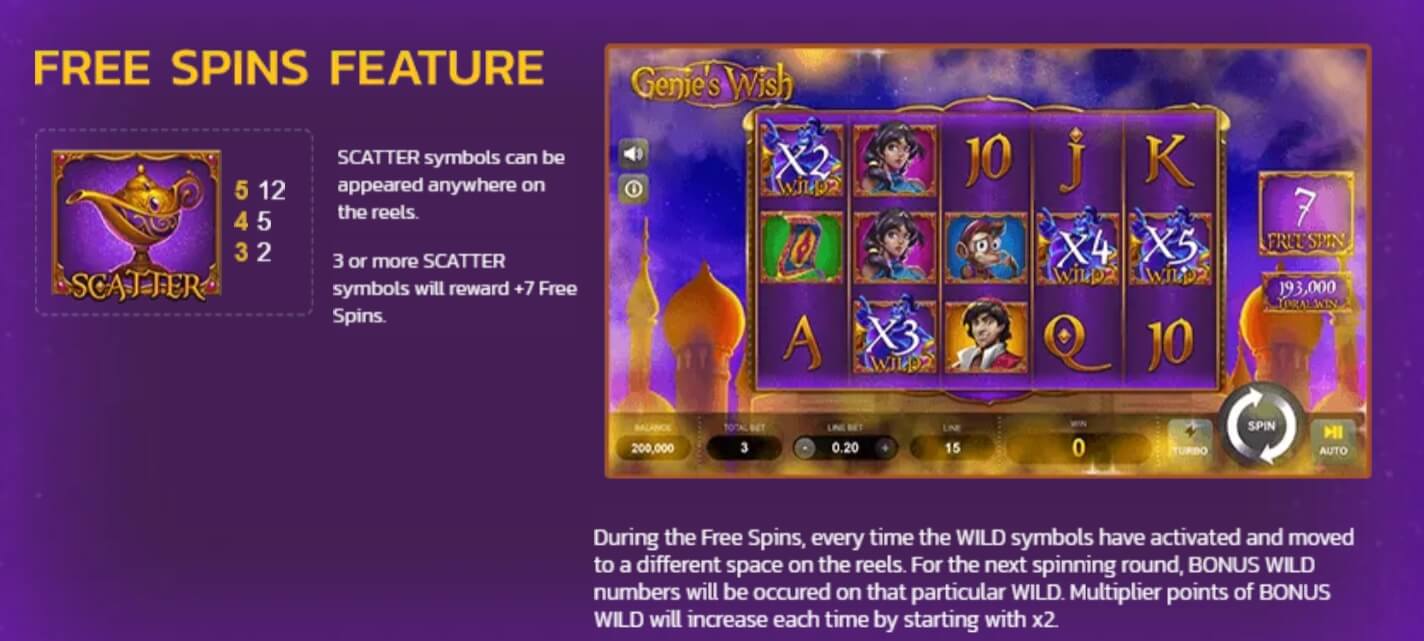 Genie's Wish SPINIX pgslot168 vip ทางเข้า