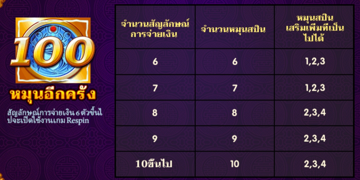 Mighty Cash Dragon Live22 pgslot168 vip เว็บตรง