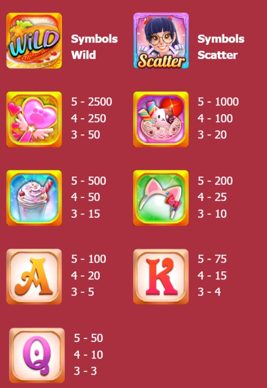 MOE MOE CUTY askmeslot pgslot 168 vip ฝาก ถอน