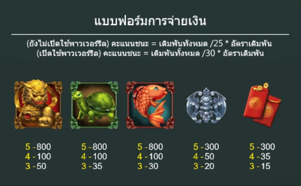 5 God Beast ASKMEBET pgslot168 vip เครดิตฟรี