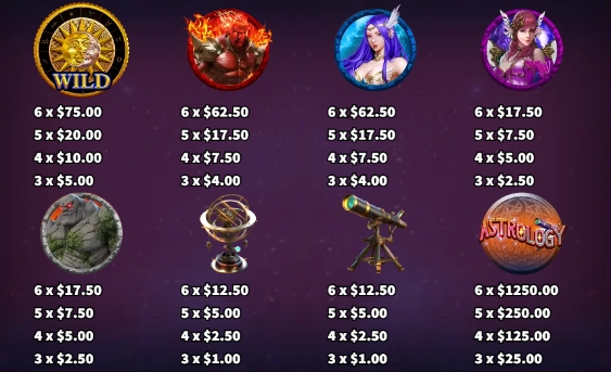 Astrology KA GAMING pgslot168 vip ทางเข้า