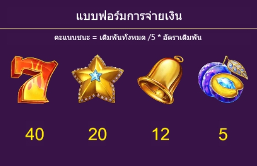 Crystal Fruits ASKMEBET pgslot168 vip เครดิตฟรี